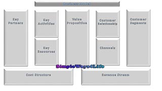 Business Model Reduced
