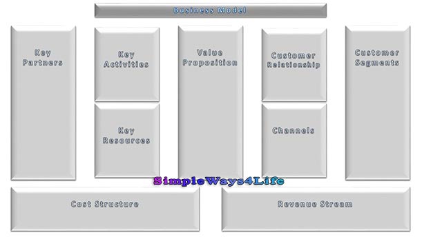 Business Model 50%