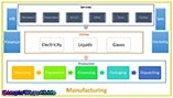 Manufacturing Functions - reduced