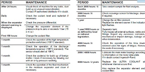 Air compressor maintenance schedule