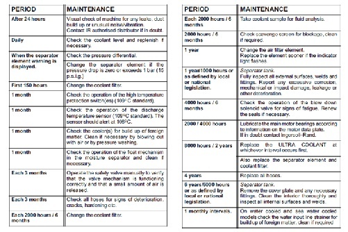Air compressor Maintenance schedule-1