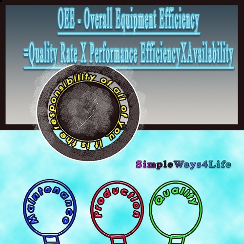 Overall Equipment Efficiency