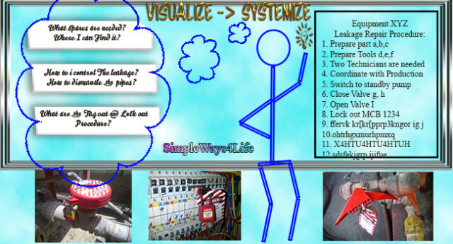 Visualize-Systemize-2
