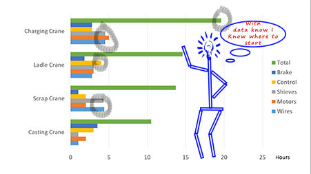 Pareto chart