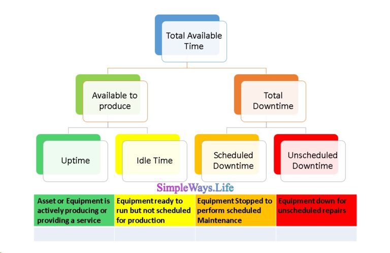 Equipment-timeline-3