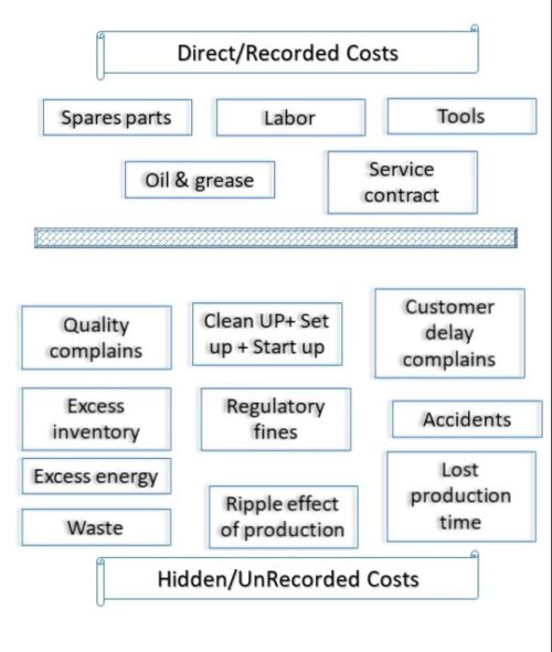 direct_hidden_costs