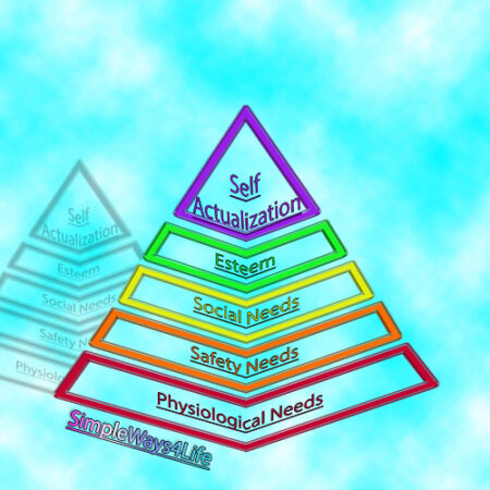 Maslow Pyramid - 1