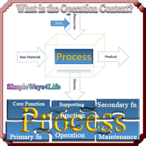 Reliabiilty - operation context