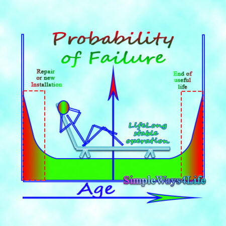 Reliability-4-useful-life