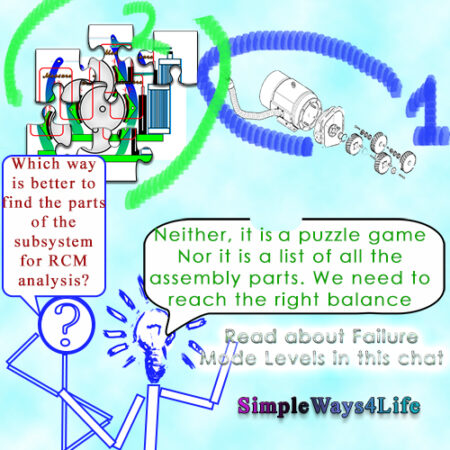 Failure-Modes-levels