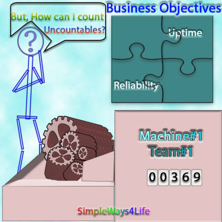 measurable maintenance productivity