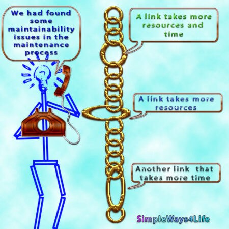 https://www.udemy.com/course/secrets-of-building-a-maintenance-program/