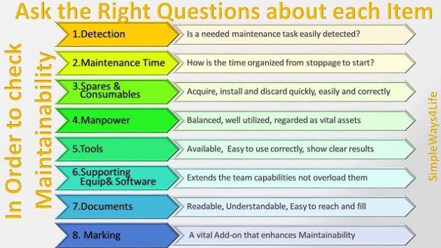 https://www.fiverr.com/simplewaysou/help-you-to-setup-your-maintenance-for-success?