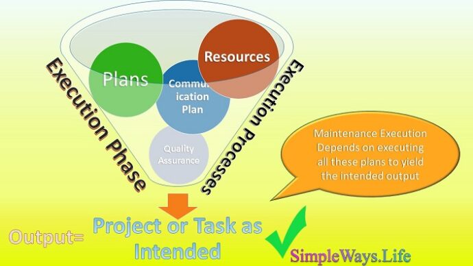 Project-maintenance-execution