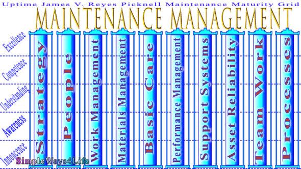 Maintenance Management pillars