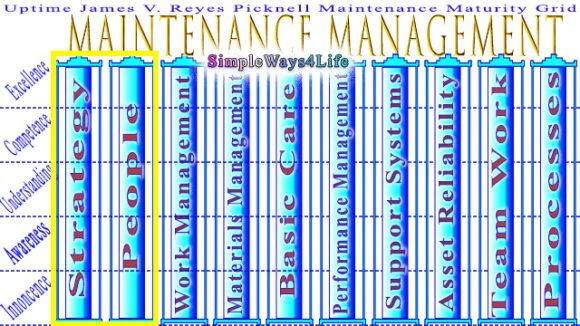 Maintenance Pillars