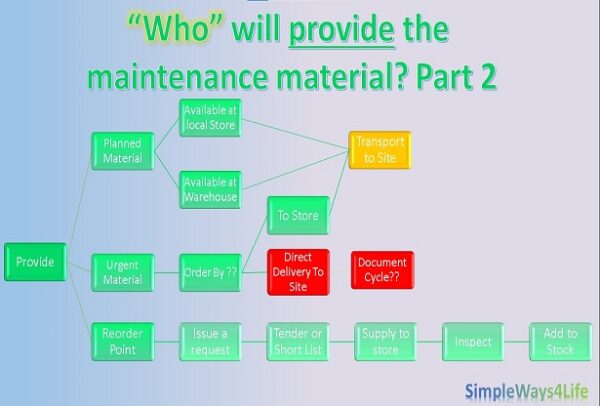 Provide maintenance material