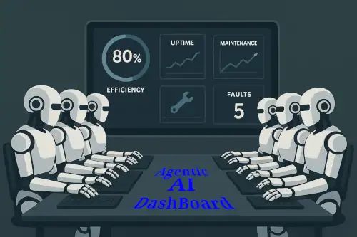 AI-Driven tools for maintenance, the forecast