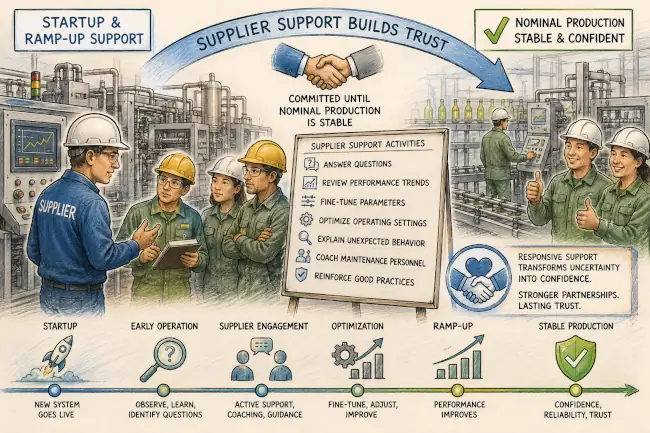 supplier knowledge transfer